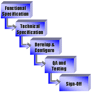 ALE Development (8582 bytes)