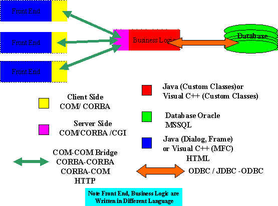 threetier.jpg (34024 bytes)