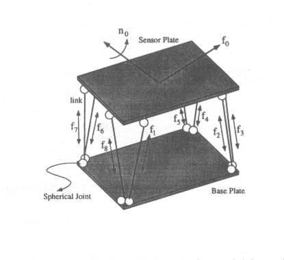 Figure 1, body force sensor