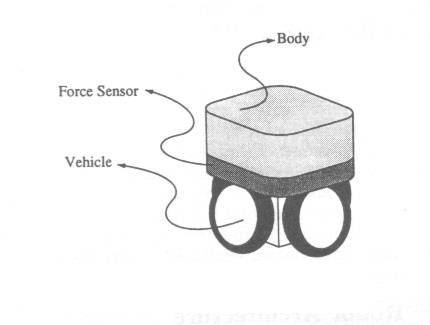 Figure 2, Car-like robot with body force sensor