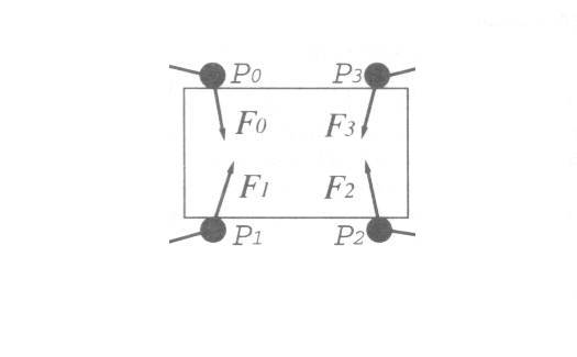 Figure 3, Gripper force analysis