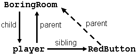 Tree diagram 2