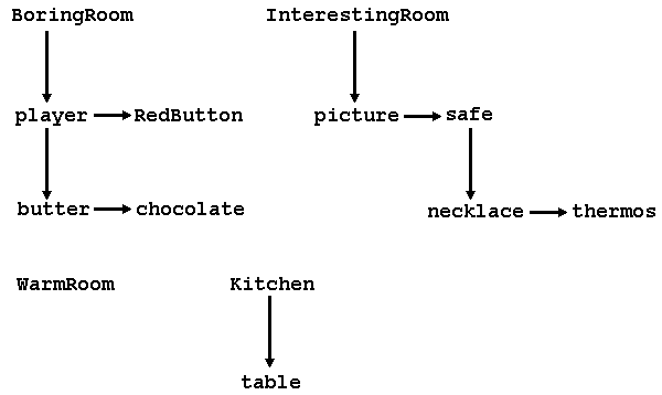 Tree diagram 3