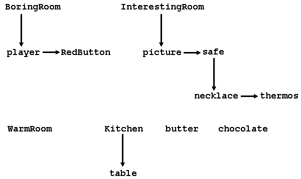 Tree diagram 4