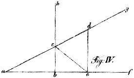 Fig IV