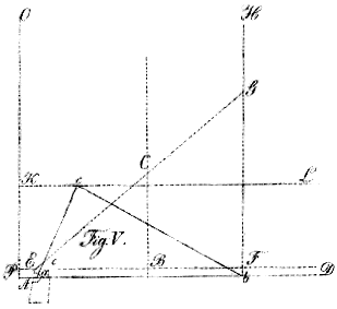 Fig V