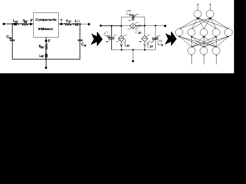 Schema del processo di modellizzazione