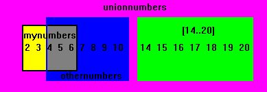 unionnumbers, union