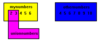 unionnumbers, difference