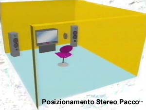 Posizionamento Stereo Pacco(tm)