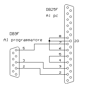 Schema cavo