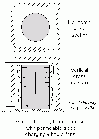 permeable-thermal-mass.gif