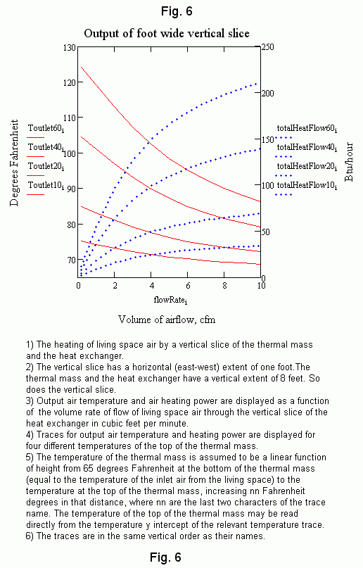 he-performance-fig-6.gif