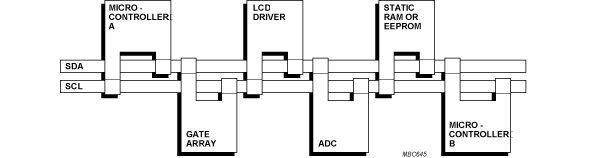 [Block Diagram]