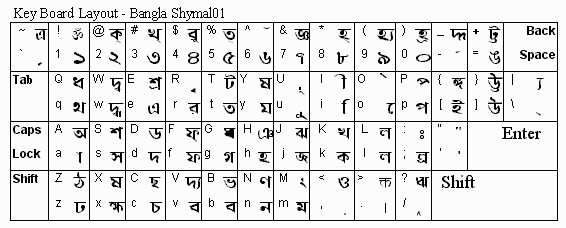 keyboard-bangla.gif (10613 bytes)