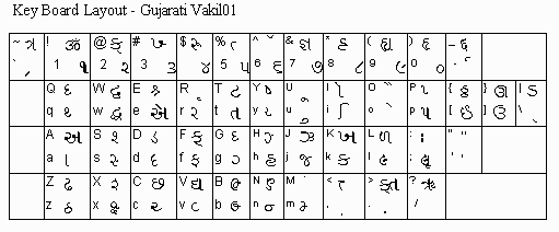 keyboard-gujrati.gif (6506 bytes)
