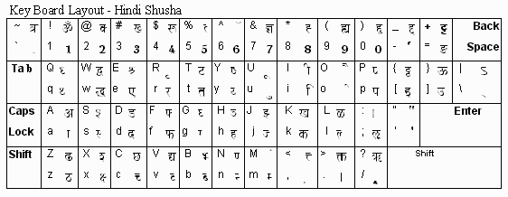 keyboard-hindi.gif (8808 bytes)