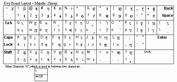 keyboard-marathi.gif (9505 bytes)
