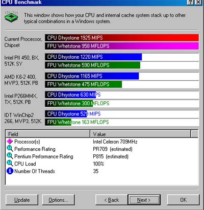 benchtest celeron at 709 MHz.