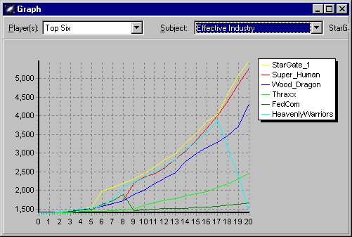 Graphs 1