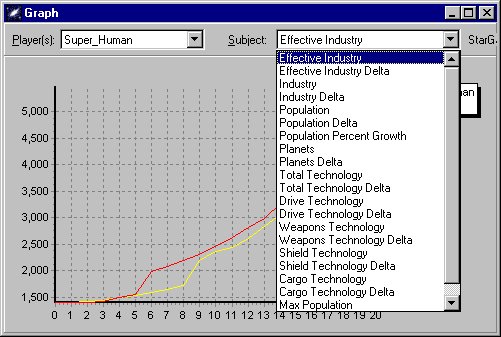 Graphs 2