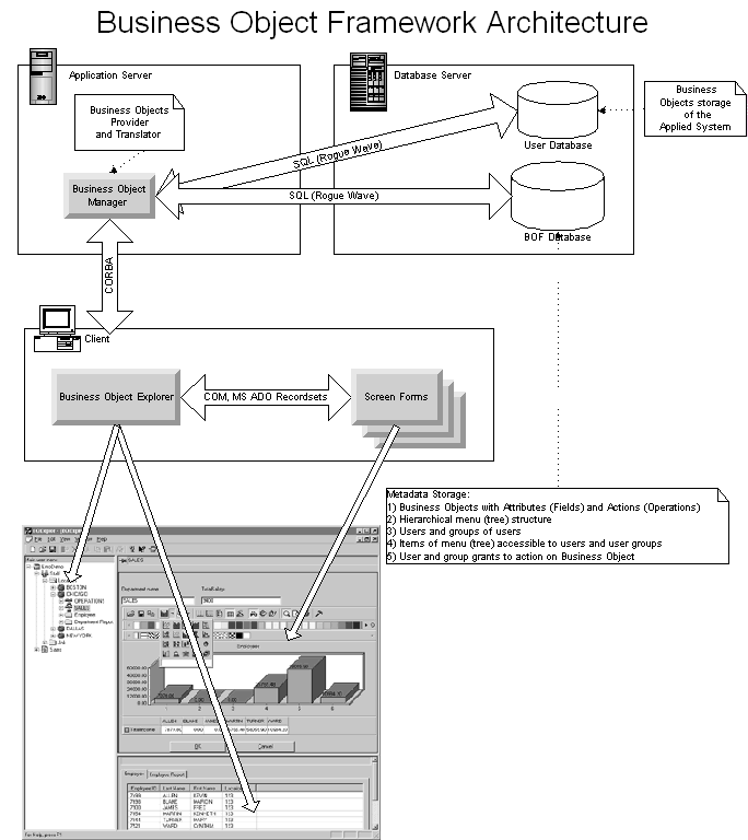 BOF Architecture