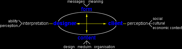 Web design system and its components