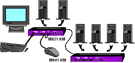 Super Commander application diagram.