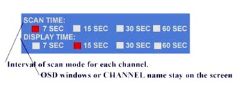 On Screen Display functions window.