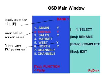 On Screen Display main window.