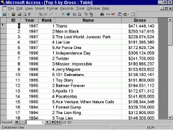 Database created in Microsoft Access