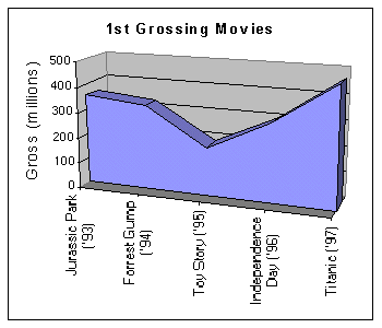 1st Grossing Movies