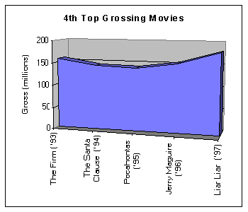 4th Top Grossing Movies