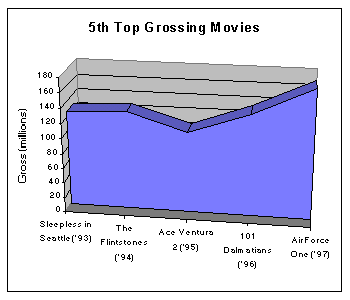 5th Top Grossing Movies