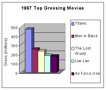 1997 Top Grossing Movies