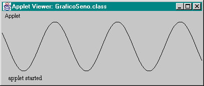 Grafico onda senoidal