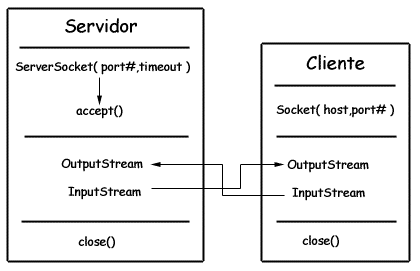 Modelo Cliente-Servidor