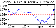 NASDAQ intra-day 4 Dec 2003