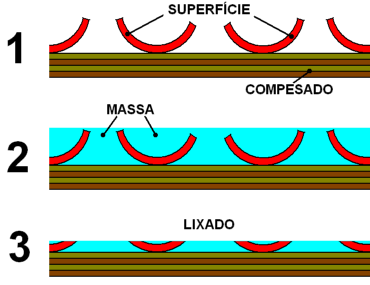 Aplicando e lixando a massa em um delaminado