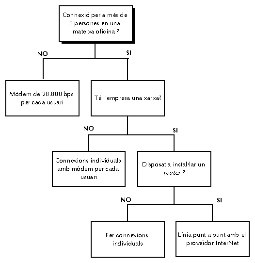 esquema_conexio_empresa