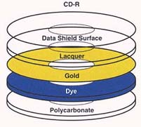 cdr.jpg (10339 bytes)