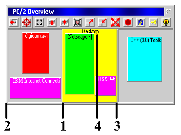 Virtual Desktops and Overview window