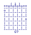 A chord chart sample