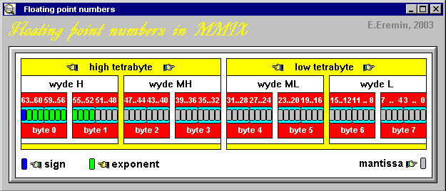 Floating point numbers in MMIX