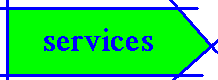 Services of  M E D I