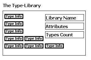 The Type-Library