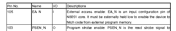 Pinouts from datasheet