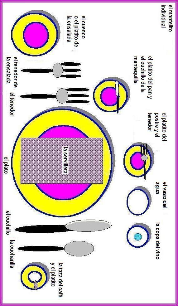 placesetting