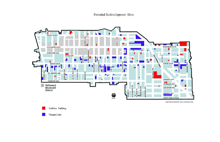 p-potential-development