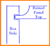 Raised Panel Diagram